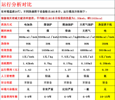 真空凍干機設(shè)備廠家告訴您冷凍干燥保藏法